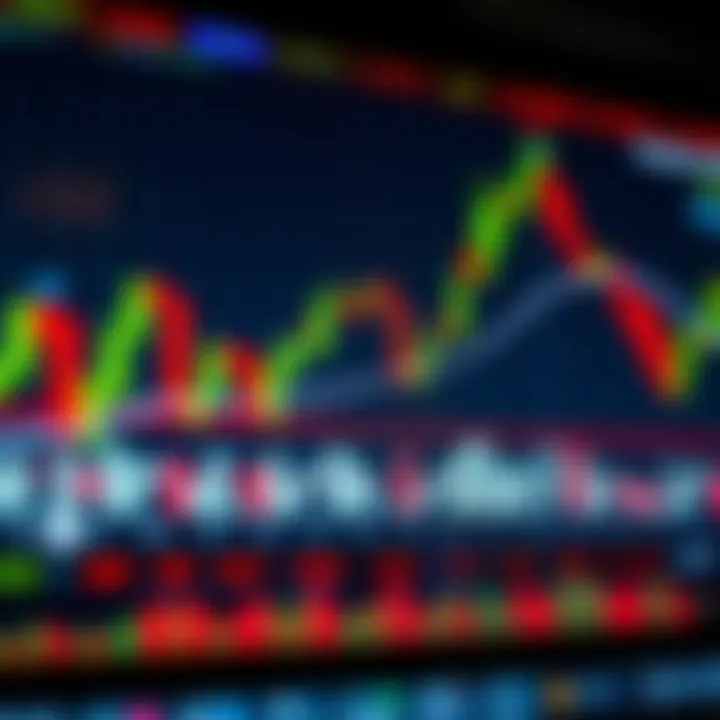 Trading screen highlighting bearish candlestick formations used for risk management and entry timing