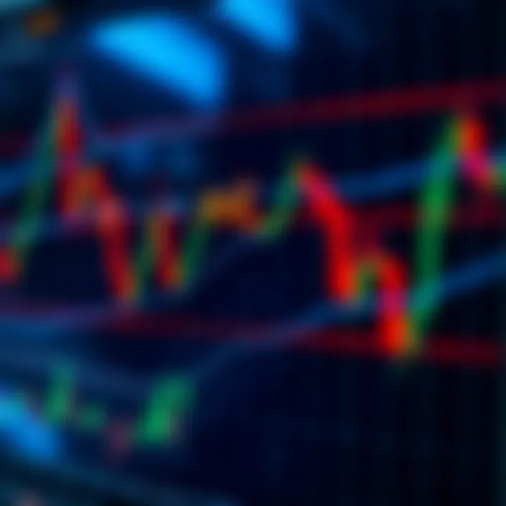 Graph showing multiple cryptocurrency indicators such as moving averages and RSI on a trading chart