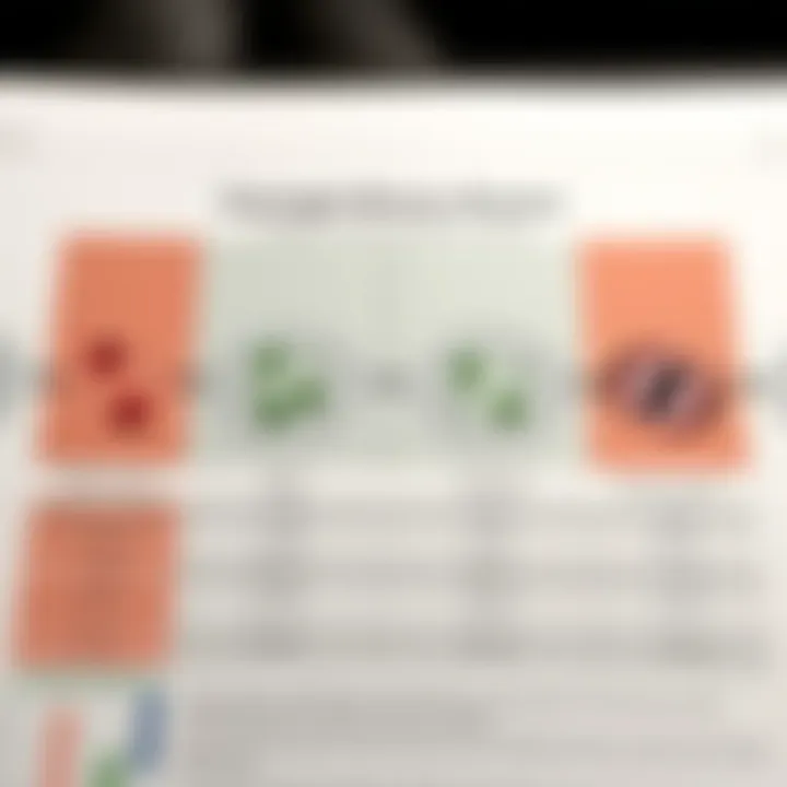 Comparison chart of binary fission and other cell division methods highlighting differences in complexity and reproduction