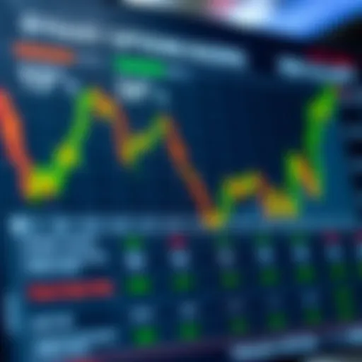 Chart showing potential risks and benefits involved in binary options trading