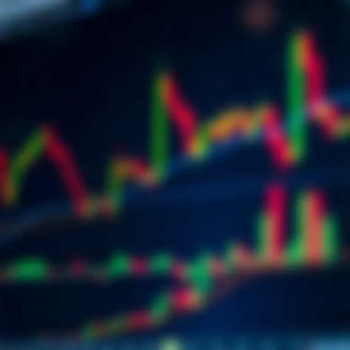 Chart displaying various bullish candlestick patterns such as hammer and engulfing patterns indicating potential upward trends
