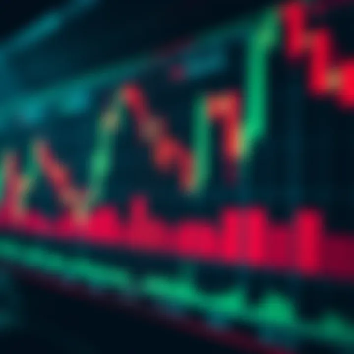 Chart displaying bullish and bearish candlestick patterns indicating market trends