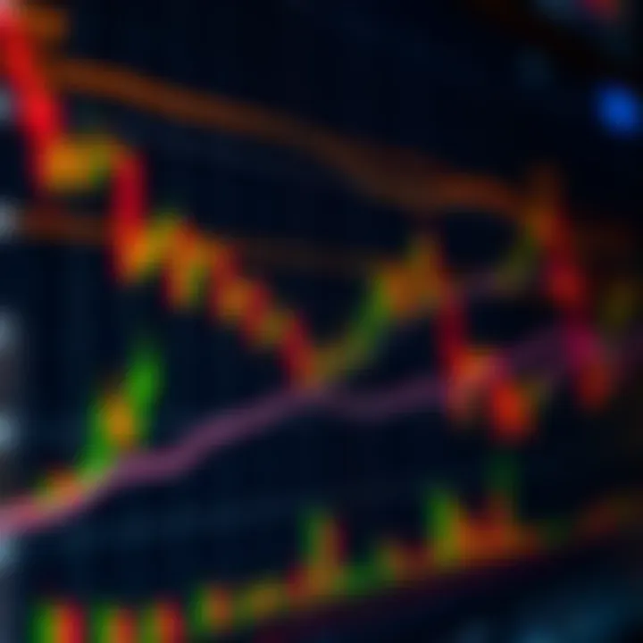 Graph showing various cryptocurrency indicators displayed on a digital trading chart