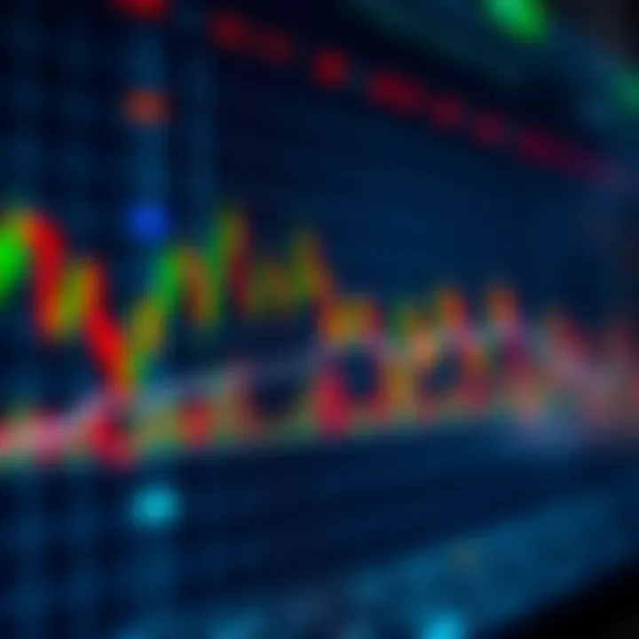 Graph showing multiple forex indicators overlaying currency price movements on a digital trading screen