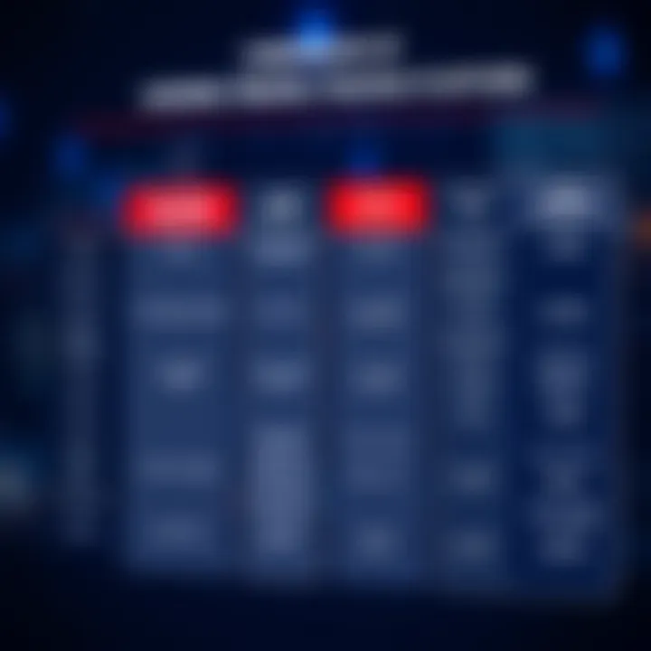 Comparison chart illustrating features, costs, and security levels of various trading platforms in Pakistan