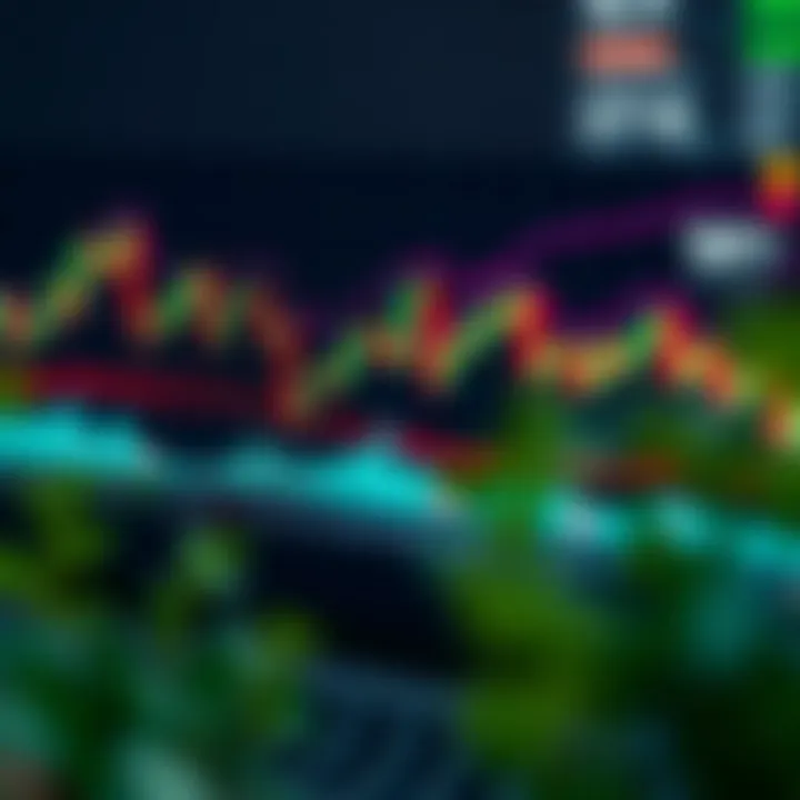 Visual representation of combining technical indicators to enhance crypto trading decisions