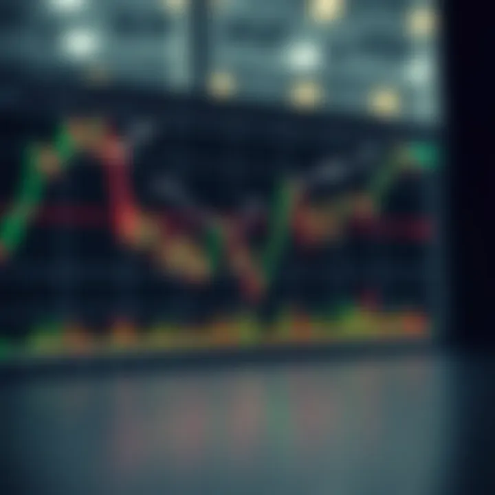 Visualization of price movements demonstrating reversal and continuation patterns with annotations for trading decisions