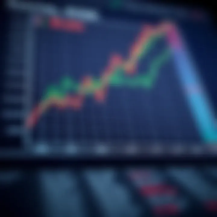 Graph depicting financial risk assessment and mitigation strategies
