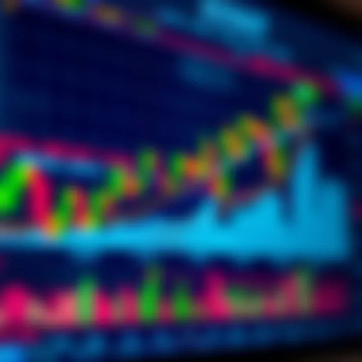 Chart displaying upward and downward trends with technical indicators for binary options trading