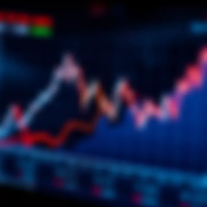Graph showing trends and fluctuations in binary options trading