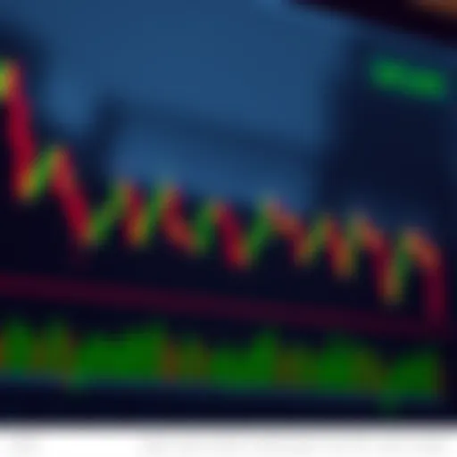 Forex Currency Pairs Analysis with Technical Indicators Graph showing forex currency pairs performance with trend lines and technical indicators