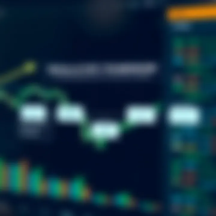 Diagram illustrating regulatory framework of forex trading governed by the State Bank of Pakistan