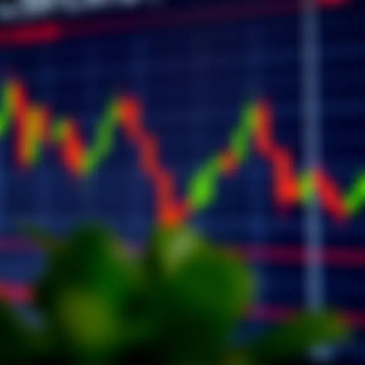 Chart illustrating common bullish and bearish Japanese candlestick patterns on a trading graph