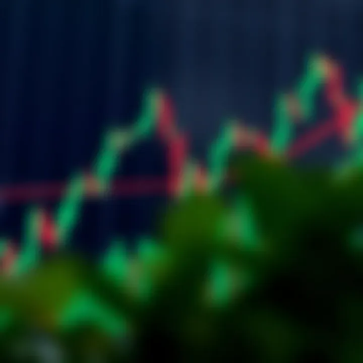 Triangle and Head and Shoulders Patterns in Price Action Trading Illustration of triangle and head and shoulders price action patterns on trading chart
