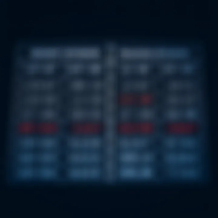 Comparison chart showing binary division steps alongside equivalent decimal division steps