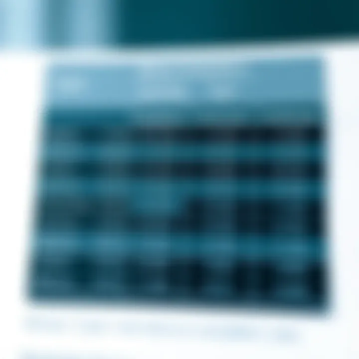 Comparison chart showing various types of binary multipliers highlighting their efficiency and application areas