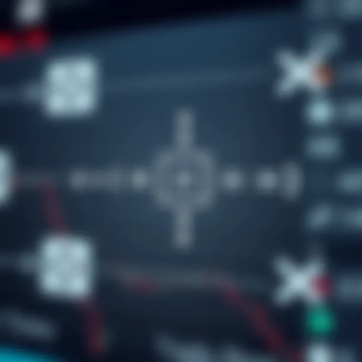 Diagram illustrating basic binary operations including addition and multiplication symbols connected by arrows