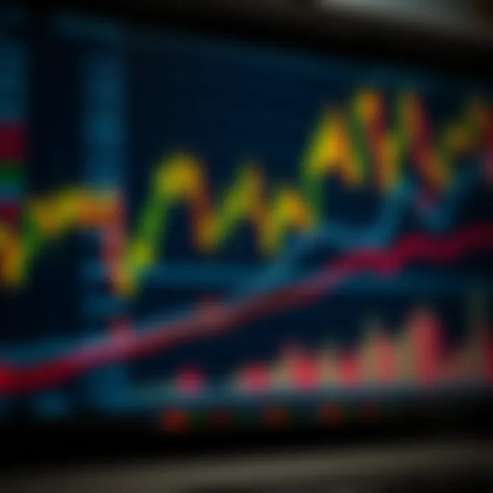 Graph illustrating the mechanism of binary options trading with rising and falling trends on a digital chart