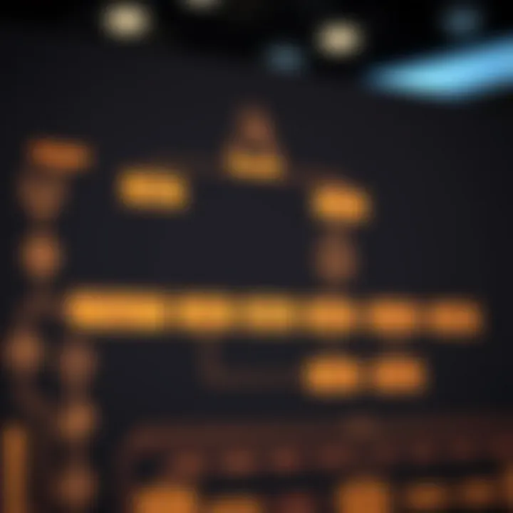 Binary Search Algorithm Decision Flowchart Flowchart outlining the decision path in binary search algorithm