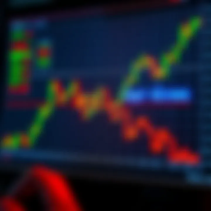Graph depicting upward and downward market trends with binary option indicators