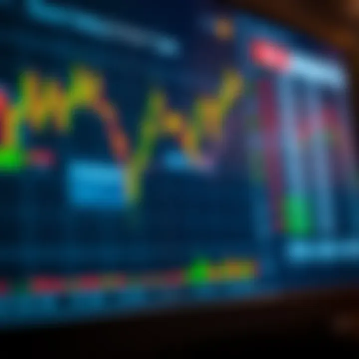 Graph depicting various binary trading contract types with price movement options
