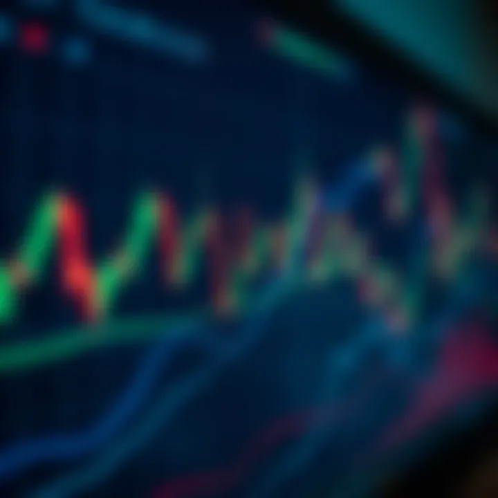 Chart showing various bullish candlestick patterns indicating potential upward trends