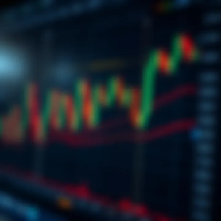 Chart showing bullish candlestick patterns indicating potential upward market trends