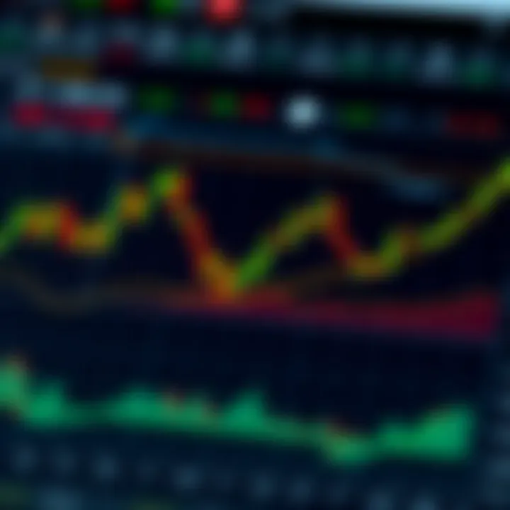 Illustration of common chart patterns such as head and shoulders, triangles, and double tops