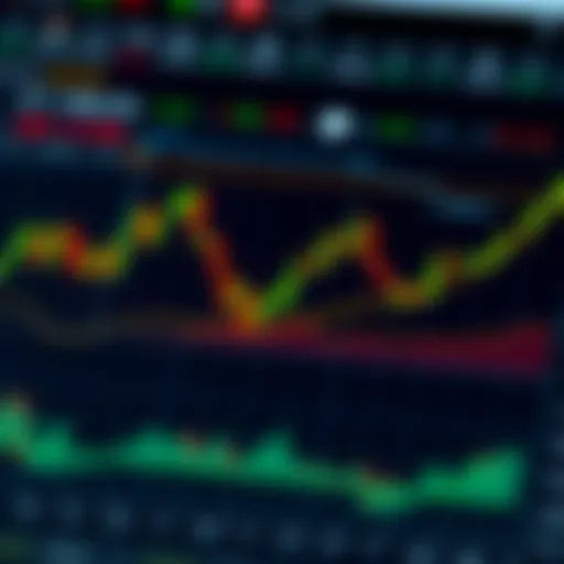 Common Chart Patterns in Technical Analysis Illustration of common chart patterns such as head and shoulders, triangles, and double tops