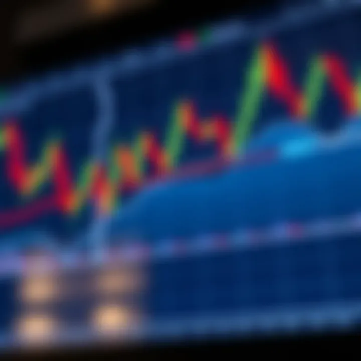 Graph showing currency pair price movements with highlighted buy and sell signals