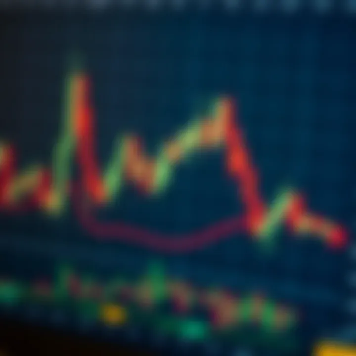 Candlestick chart displaying bullish and bearish patterns illustrating market trend reversals