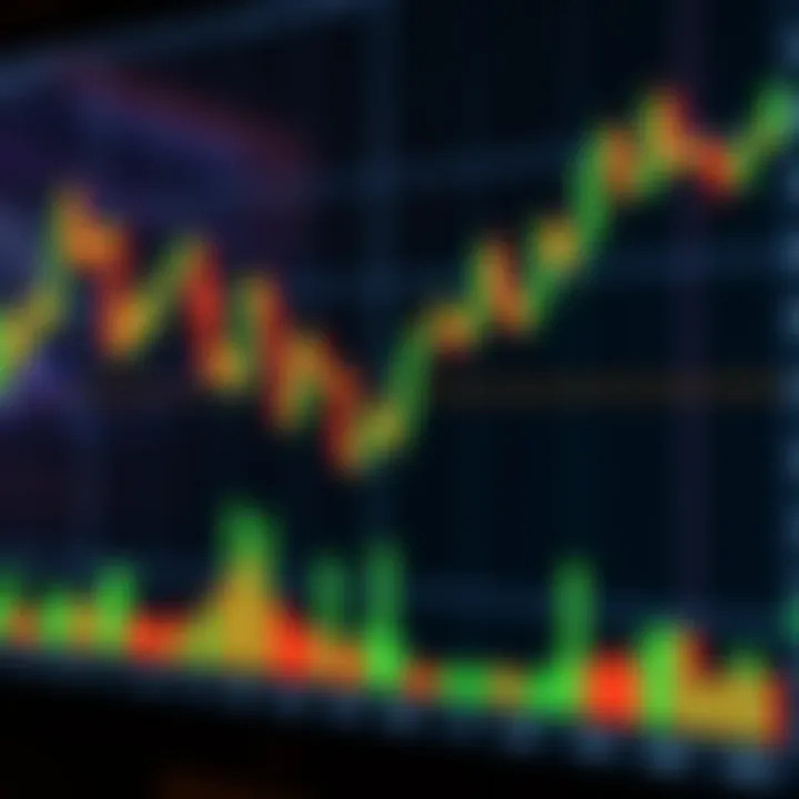 Chart showing bullish and bearish price action patterns on candlestick graph