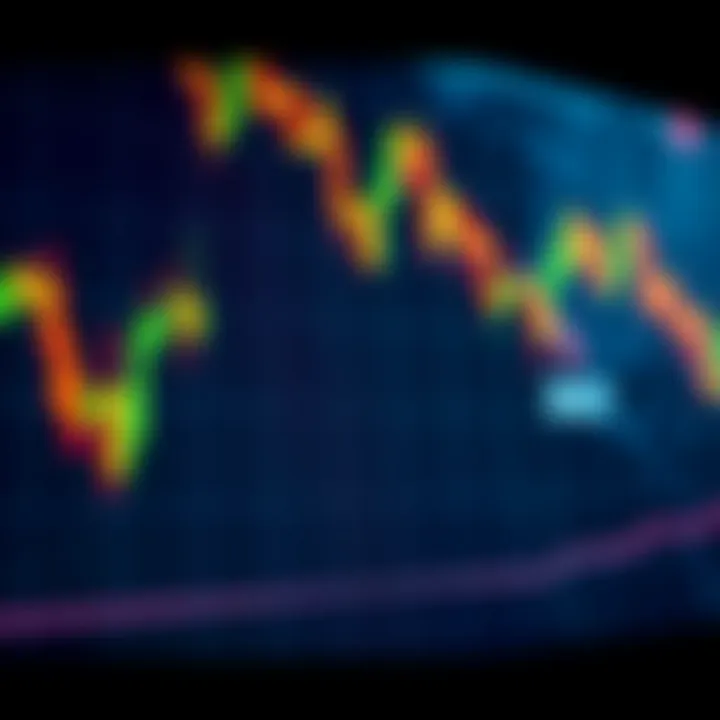 Double top reversal pattern indicating potential market downturn