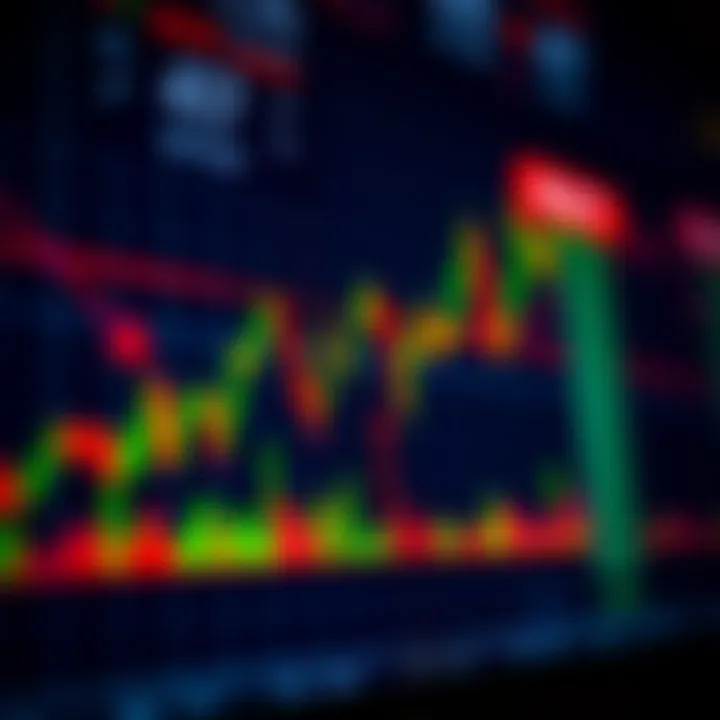 Bullish and Bearish Formations with Breakout Indicators Annotated chart highlighting bullish and bearish formations with trend lines and breakout points