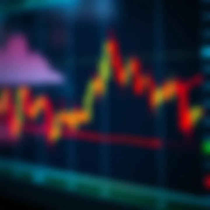 Chart depicting multiple technical patterns including triangles and flags on a candlestick graph