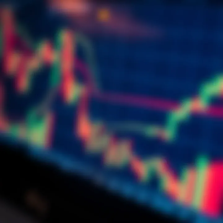 Understanding Single Candlestick Patterns